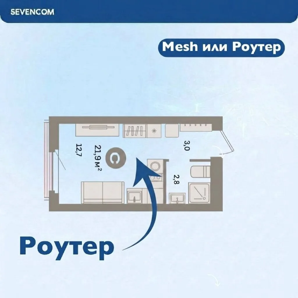 🖥 Что выбрать: роутер или Mesh-систему