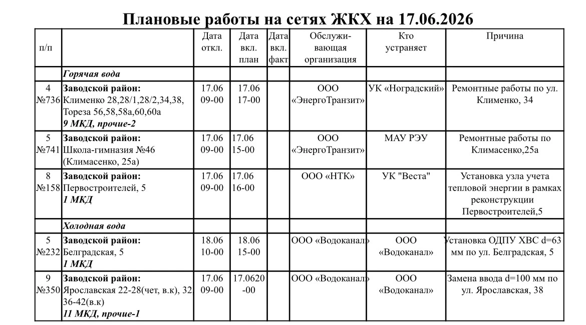 📣 Плановые работы на сетях по Заводскому району.

#Заводскойрайон
#Новокузнецк
