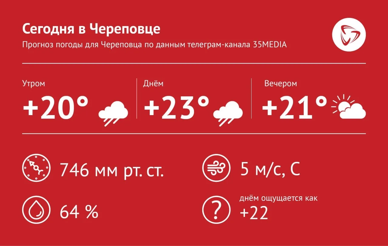 ВКонтакте | в MAX| на сайте