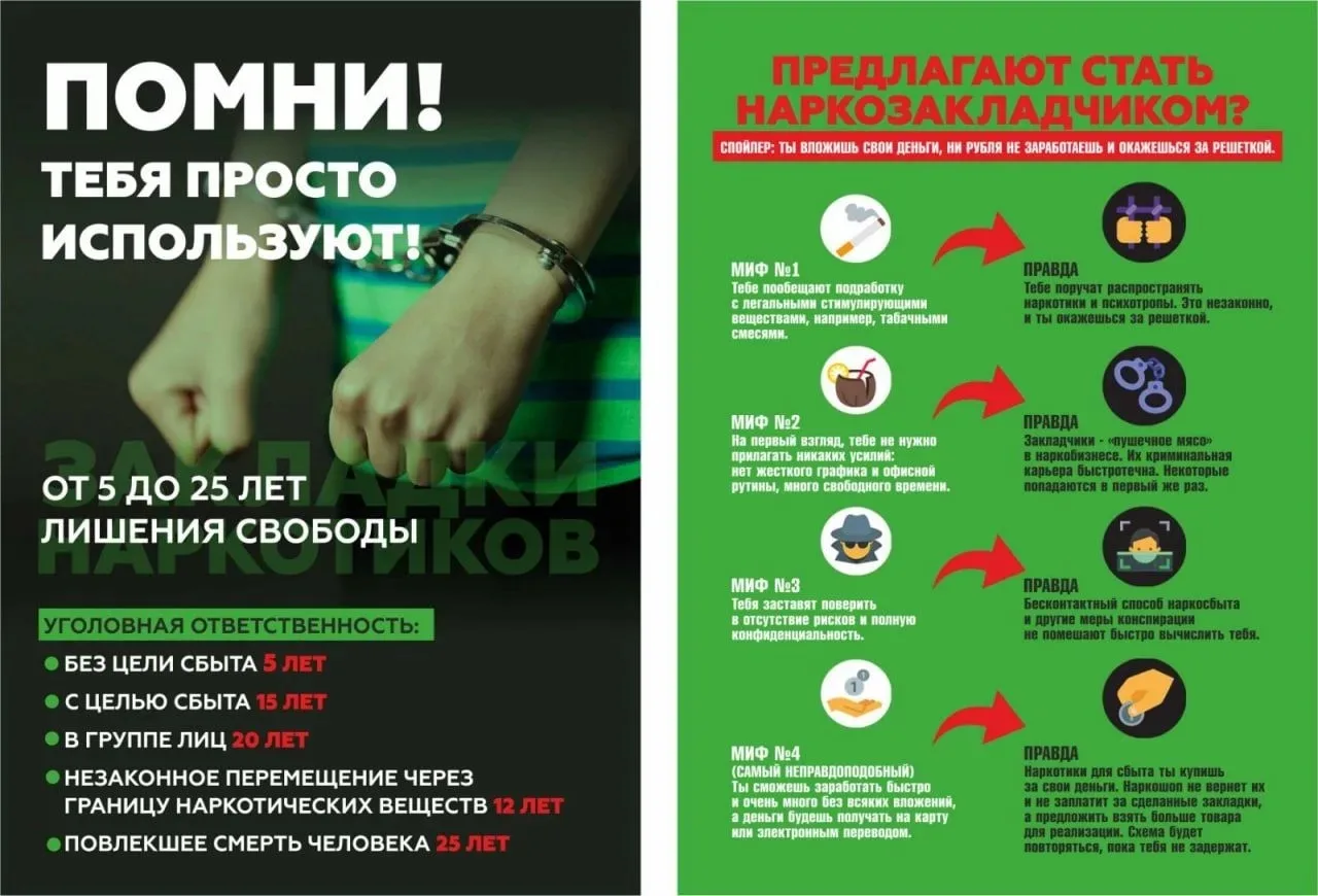 Международный день борьбы со злоупотреблением наркотическими средствами

Уважаемые ученики, родители