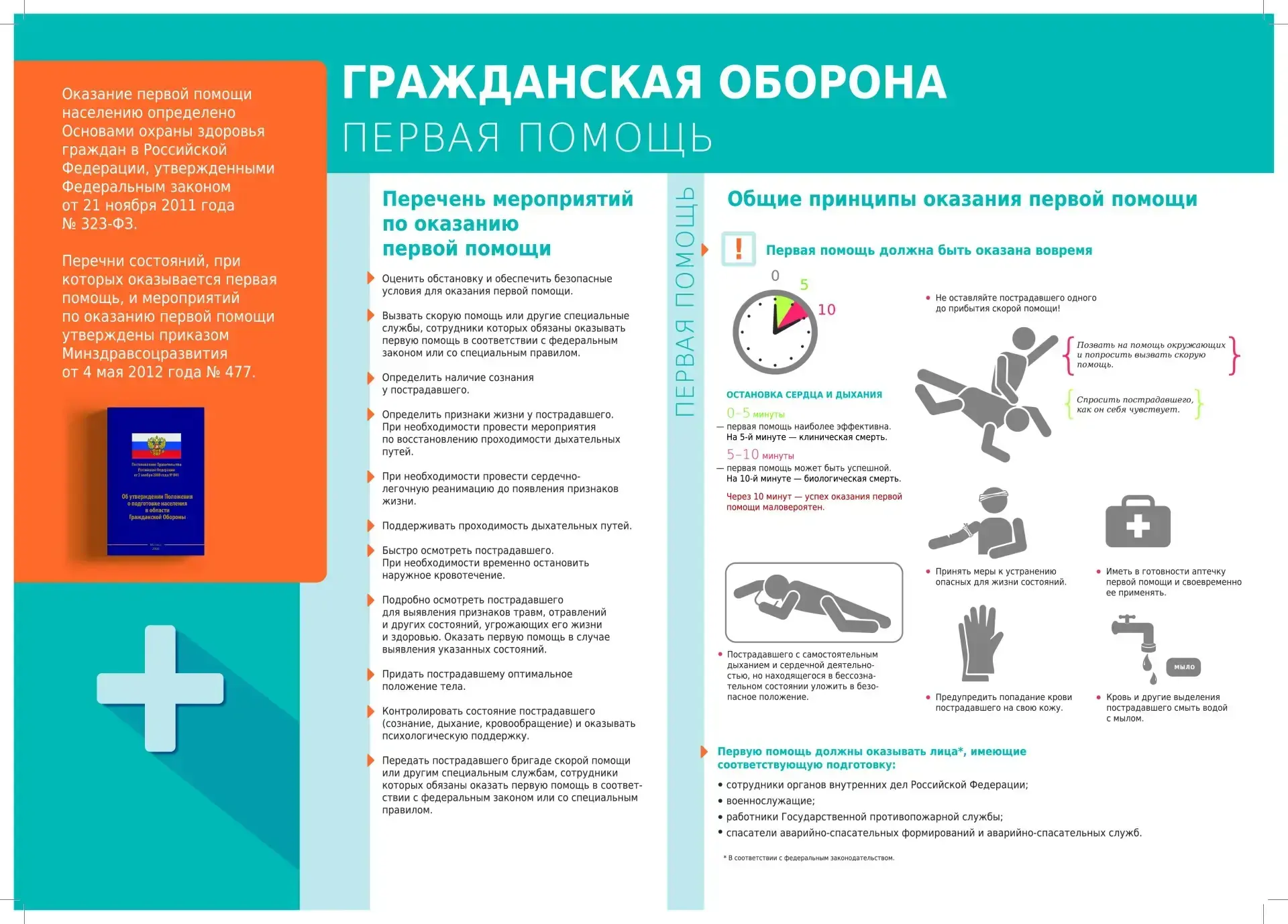 🔔 Гражданская оборона: порядок оказания первой помощи