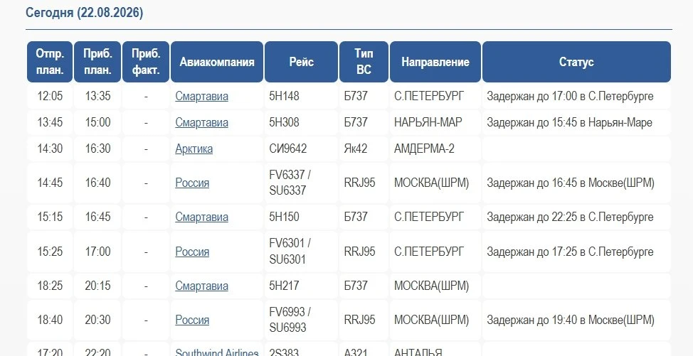 📍Коротко о ситуации в аэропорту Архангельска.