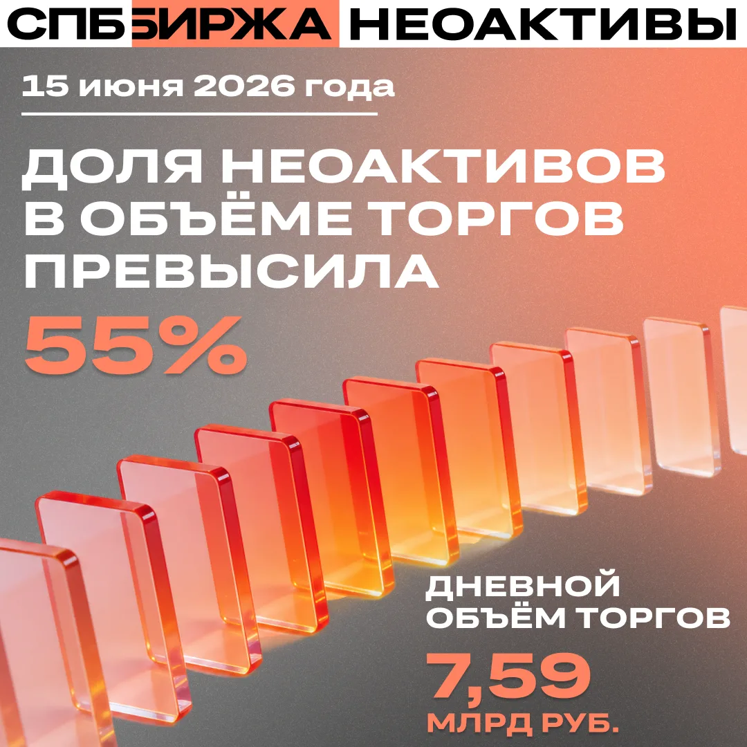 Доля неоактивов в объёме торгов на СПБ Бирже впервые превысила 55%

Доля неоактивов в совокупном объ