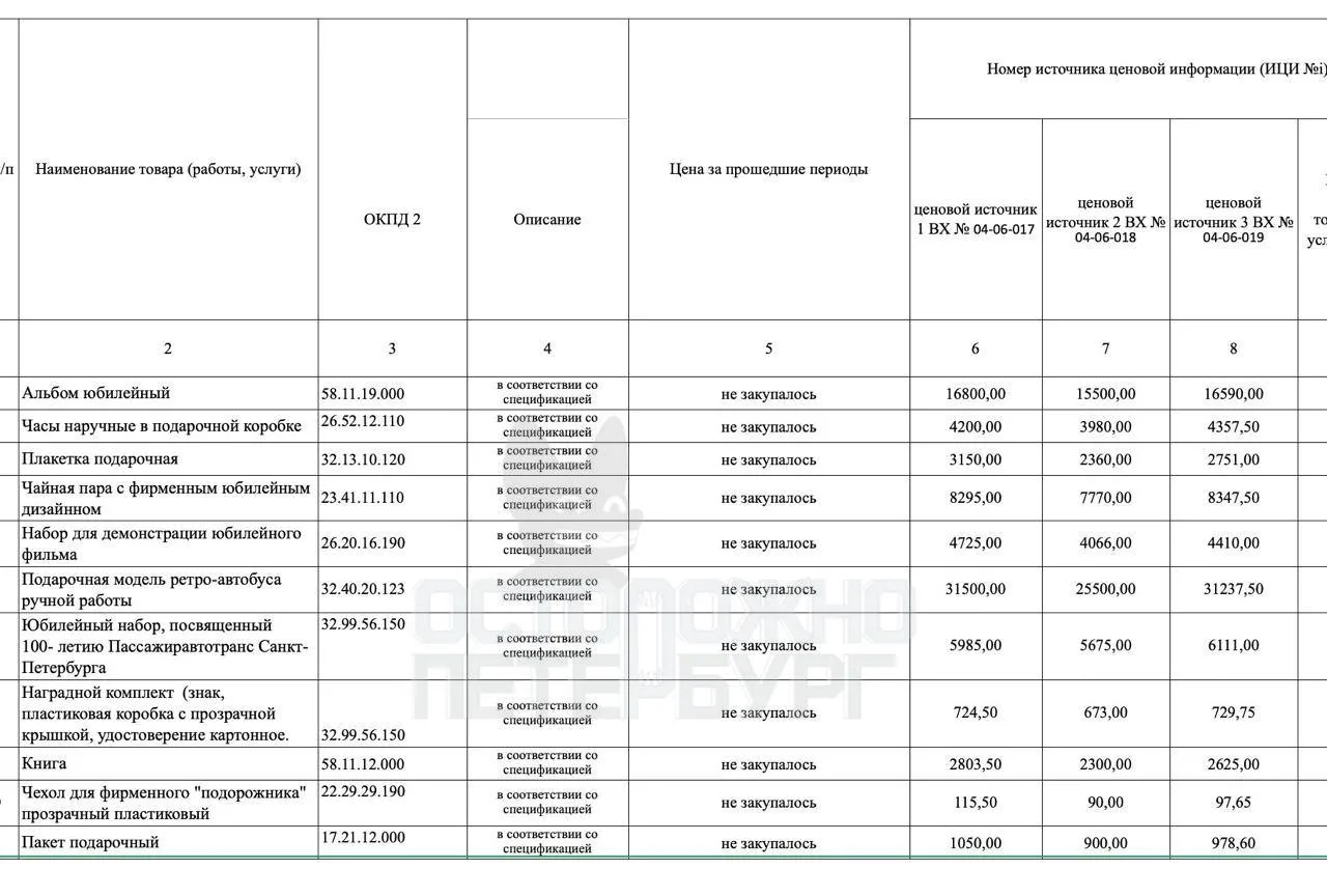 «Пассажиравтотранс» потратит почти 25 миллионов рублей на сувениры к юбилею компании. 

Из них модел
