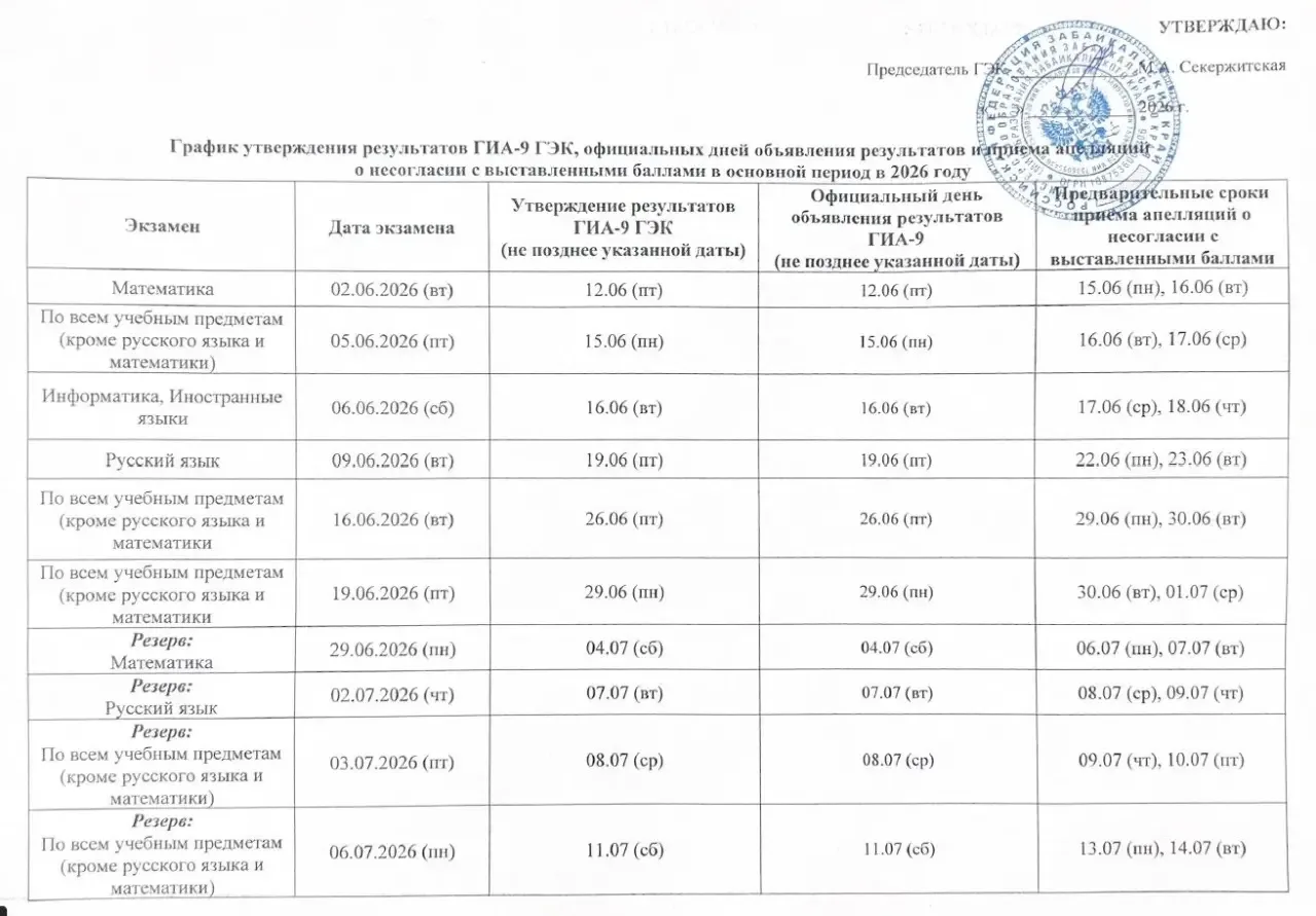 ГРАФИК утверждения результатов ГИА-9 ГЭК, официальных дней объявления результатов, приема апелляции 