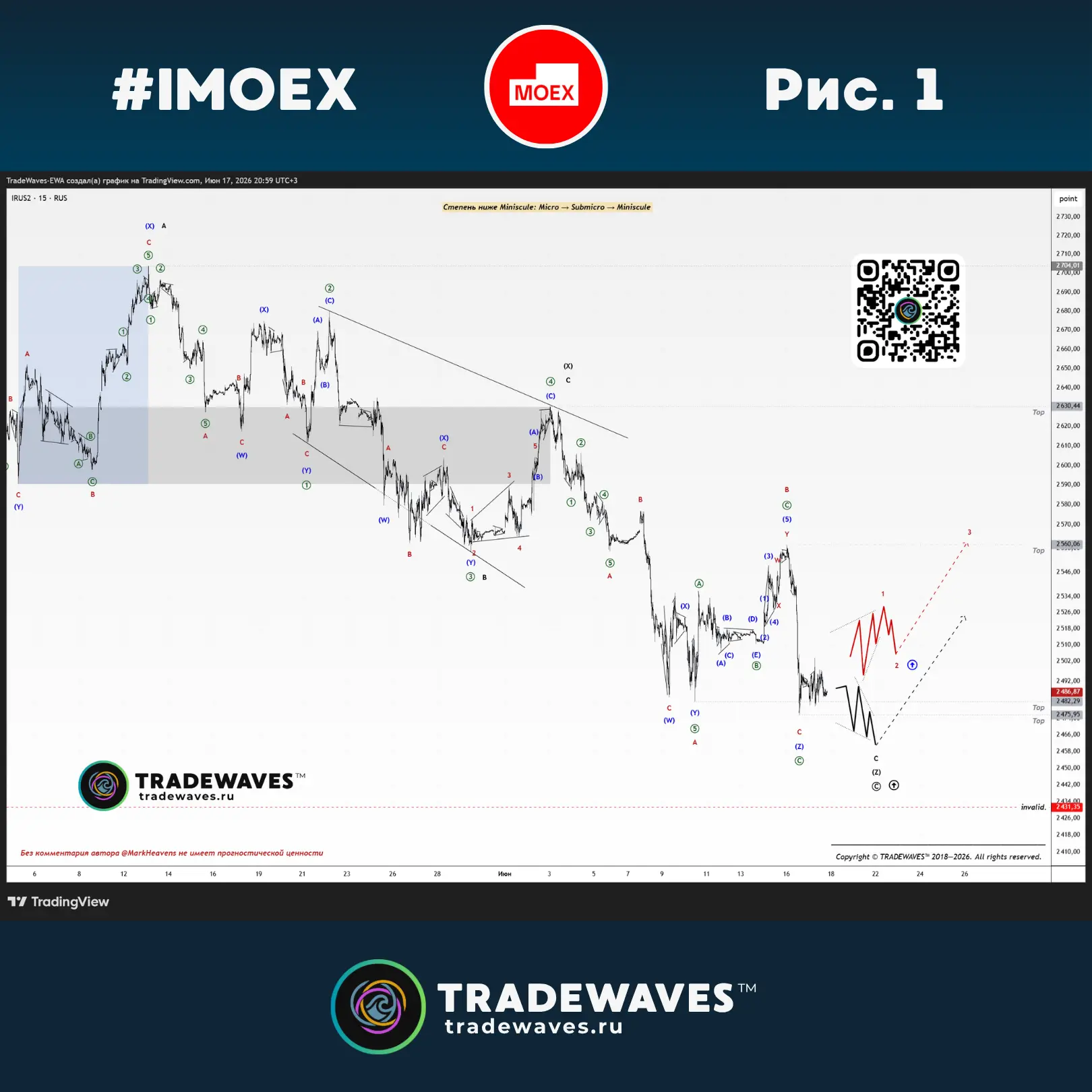 Индекс МосБиржи 
Рубрика «Еженедельные обновления» • 17.06.2026

📈 Рис. 1: Можно пойти по запасному