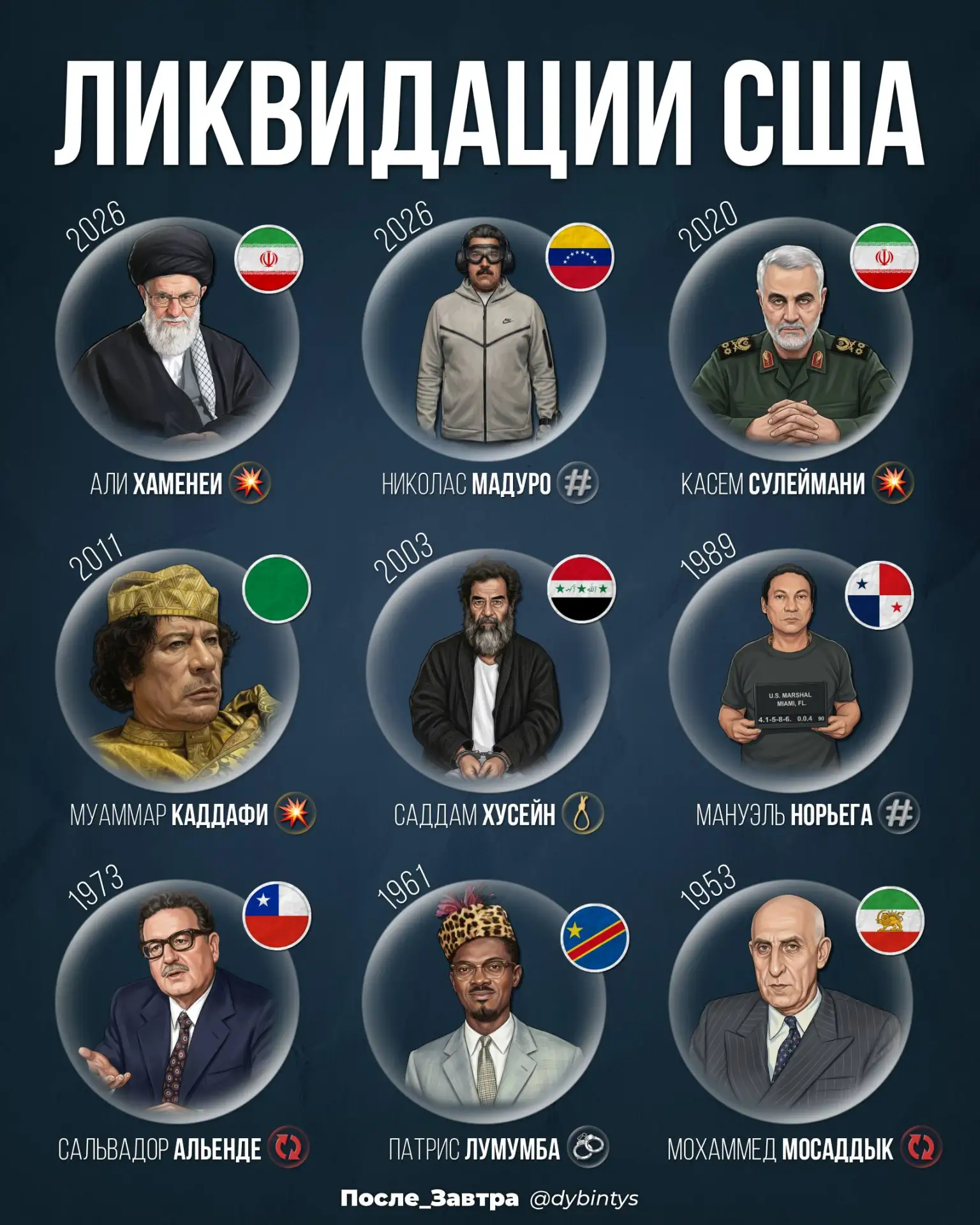 ❌ Кого «убрали» США? 🇺🇸   2026 🇮🇷 Иран - Али Хаменеи 💥 авиаудар 2026 🇻🇪 Венесуэла - Николас Мадуро #