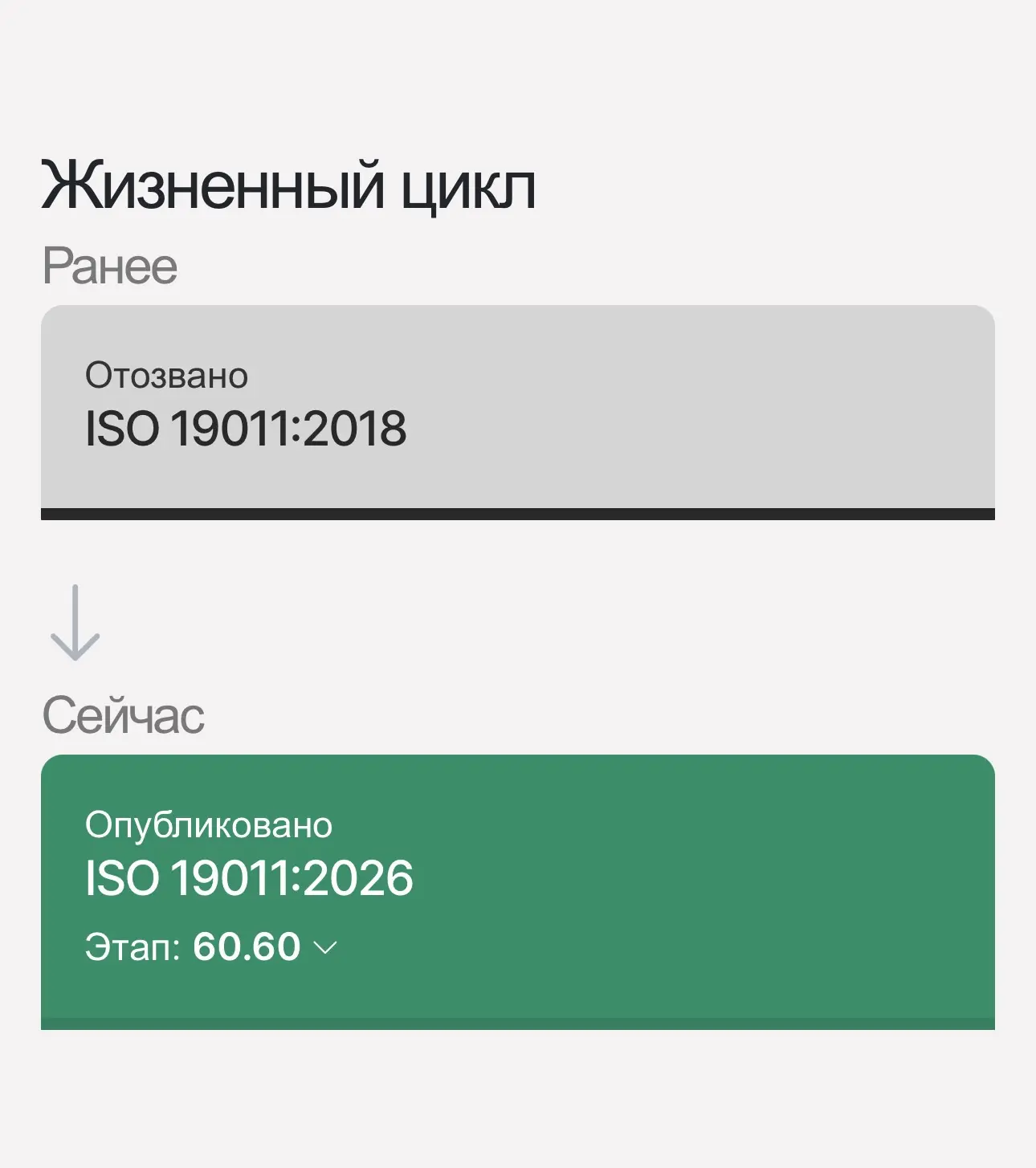 Сегодня готовлю обучающие материалы к тренингу по новой версии стандарта ИСО 19011:2026.