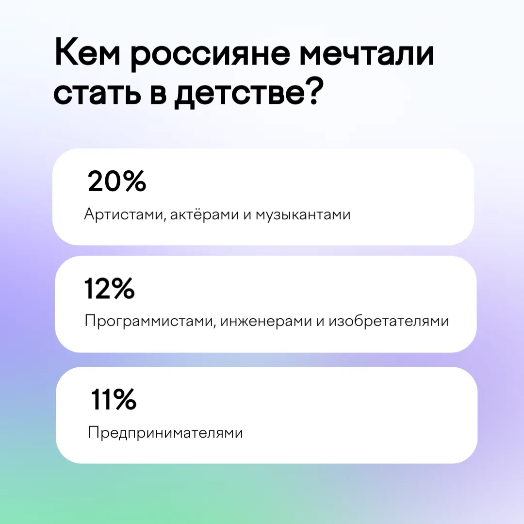 Кем мы работаем: мечты vs реальность ✨