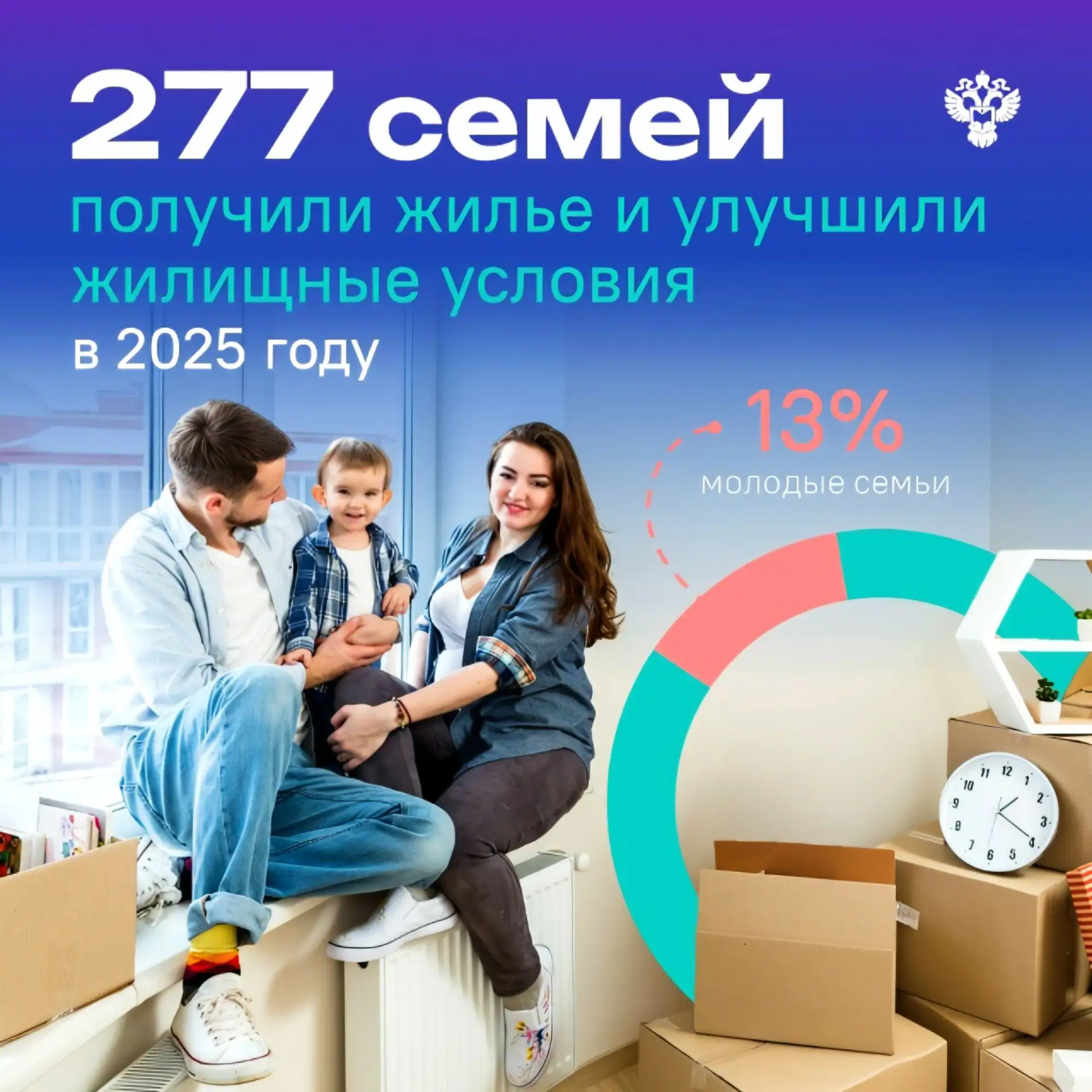Новгородстат: На начало 2025 года в Новгородской области на учете в качестве нуждающихс...