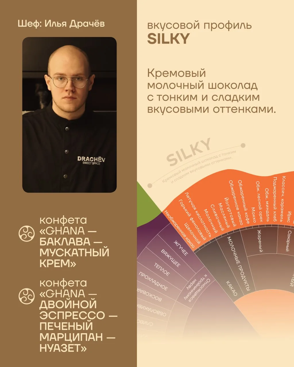 Как управлять вкусовыми рецепторами: Илья Драчев х Callebaut Silky Ghana 40%