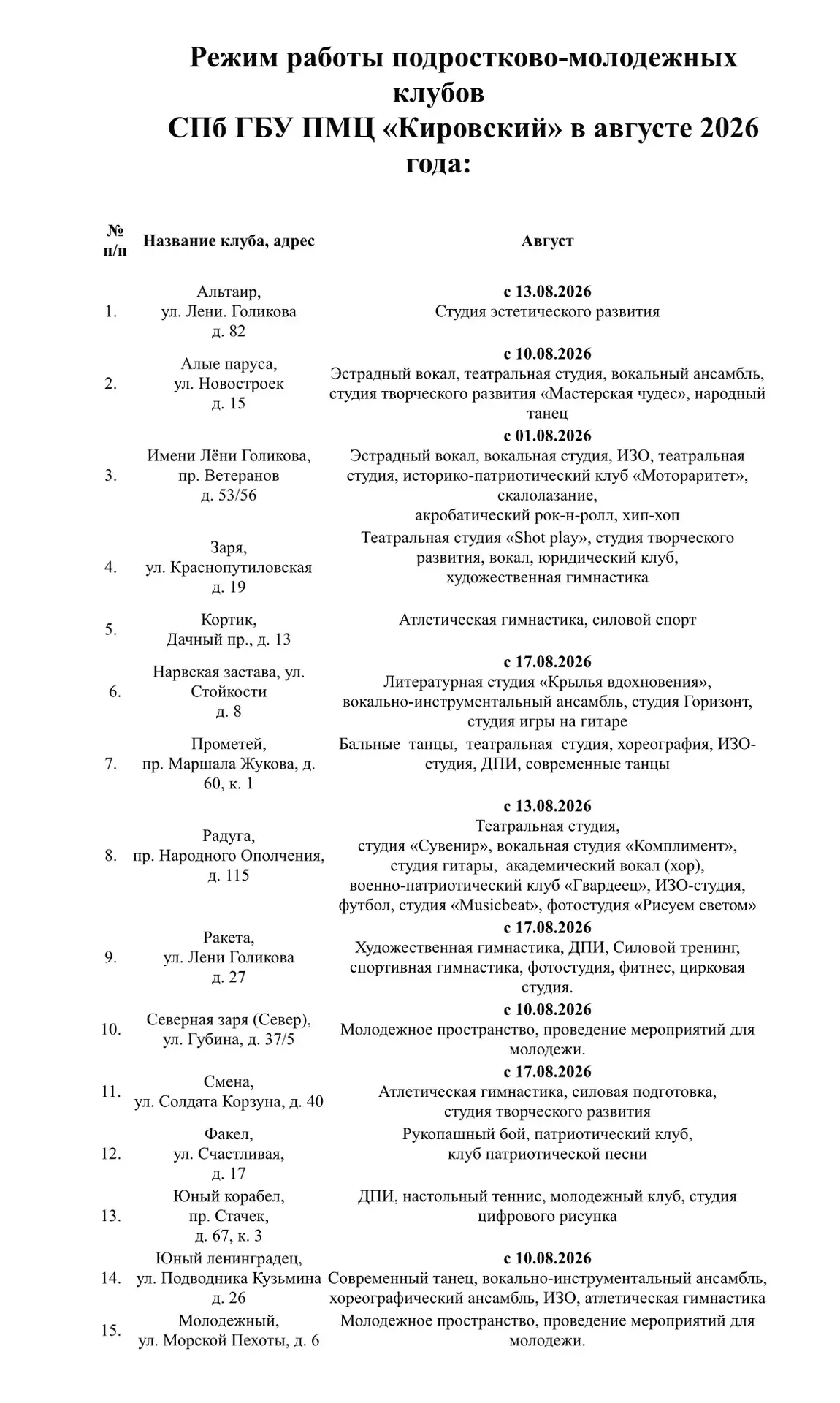 Медиа публикации