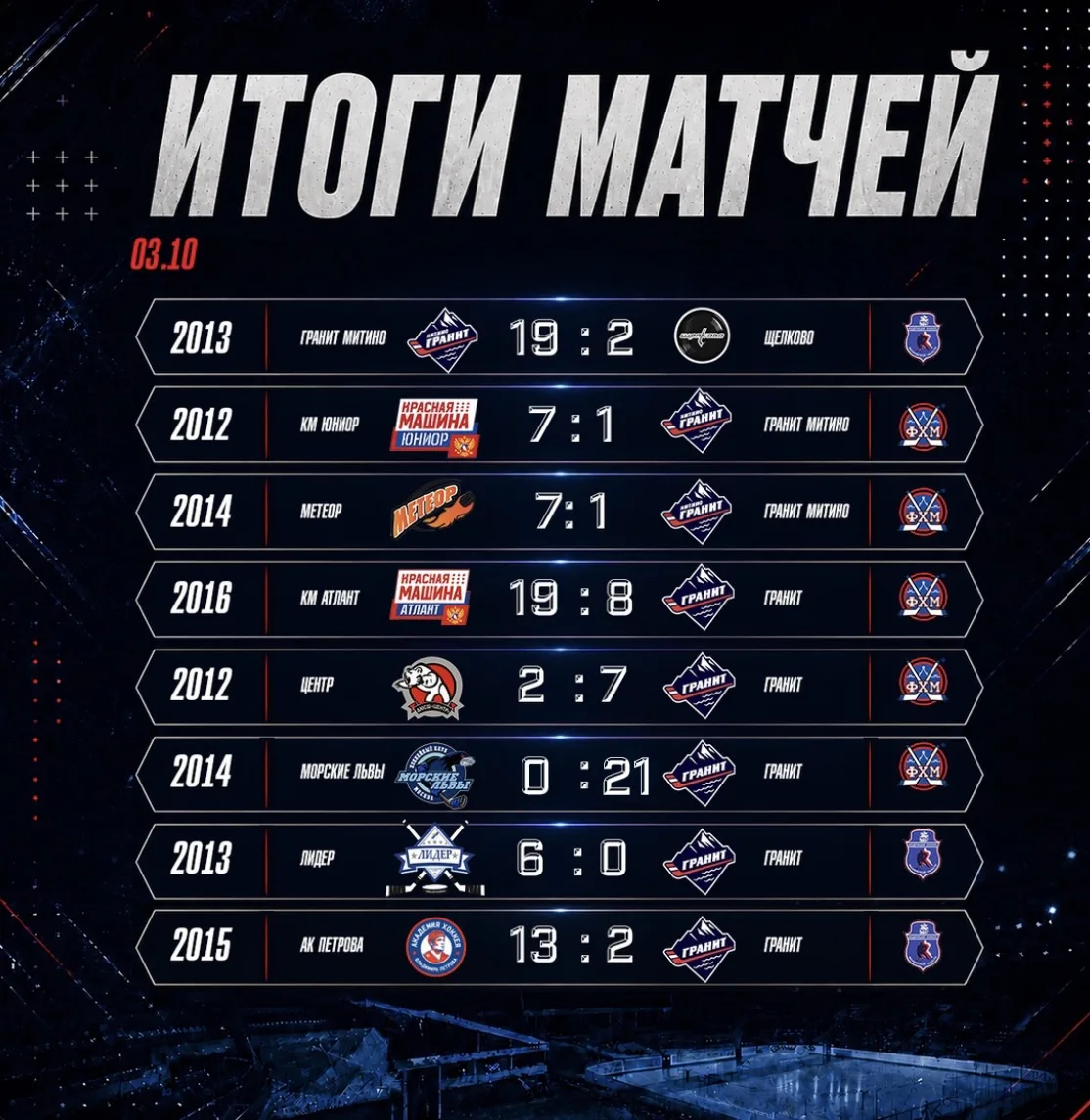 Подводим итоги игрового дня