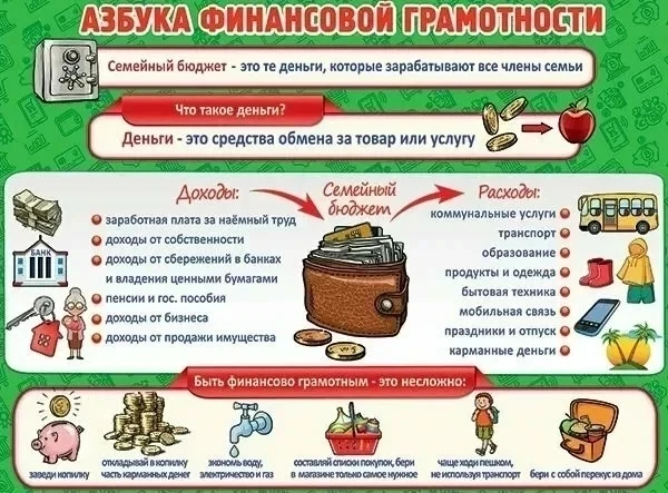 💰 Учимся считать и ценить! Памятка по финансовой грамотности для дошколят!