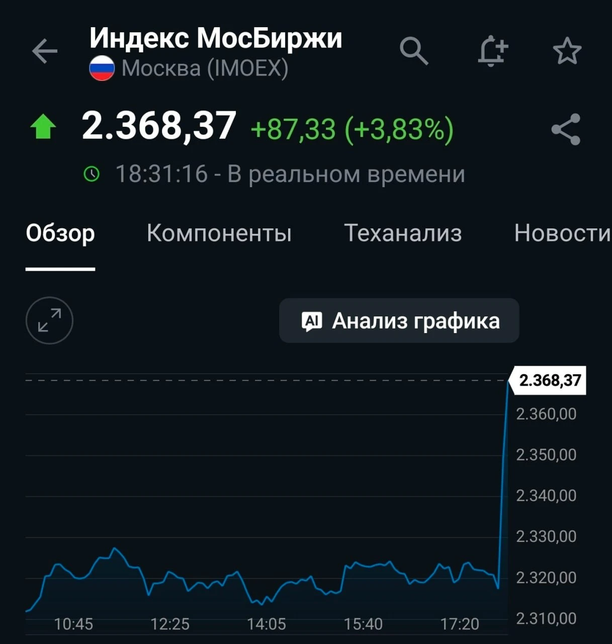 Российский рынок растёт на новостях о прекращении ударов по НПЗ.