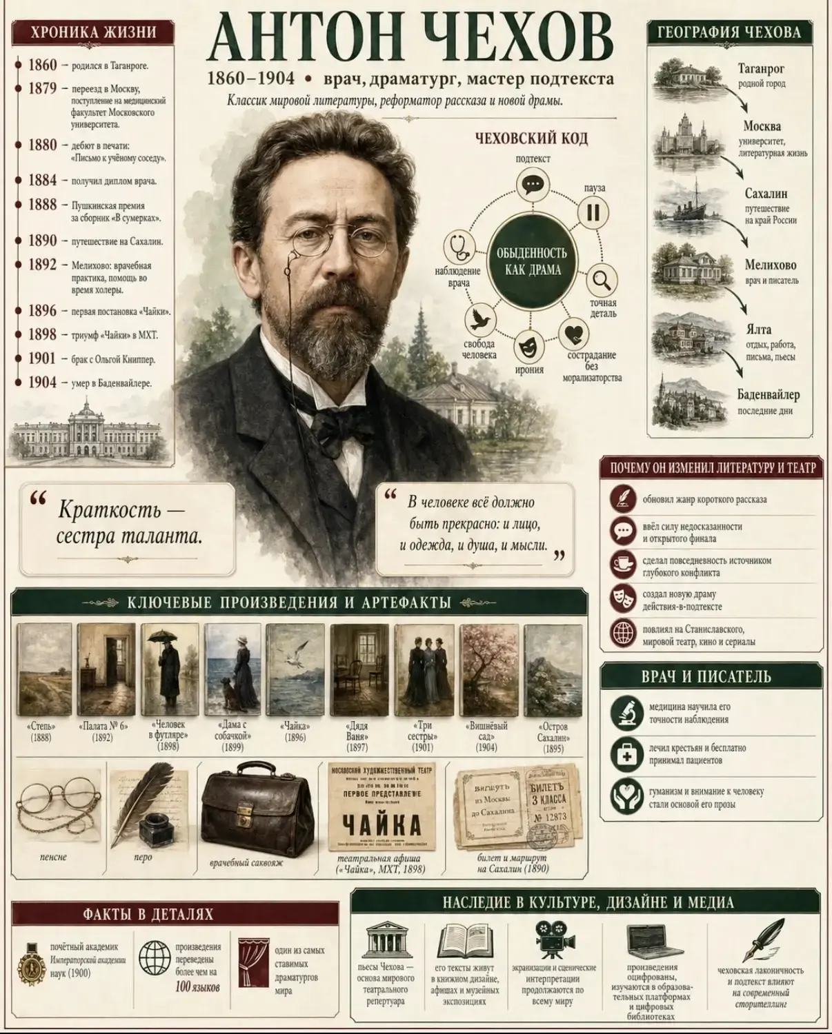 До экзаменов осталось совсем немного времени! 🍀