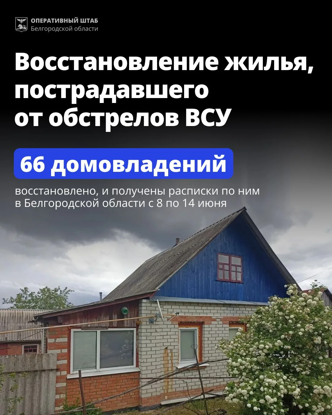 Список адресов, где на прошедшей неделе выполнены работы по восстановлению жилья
 
Всего за неделю с