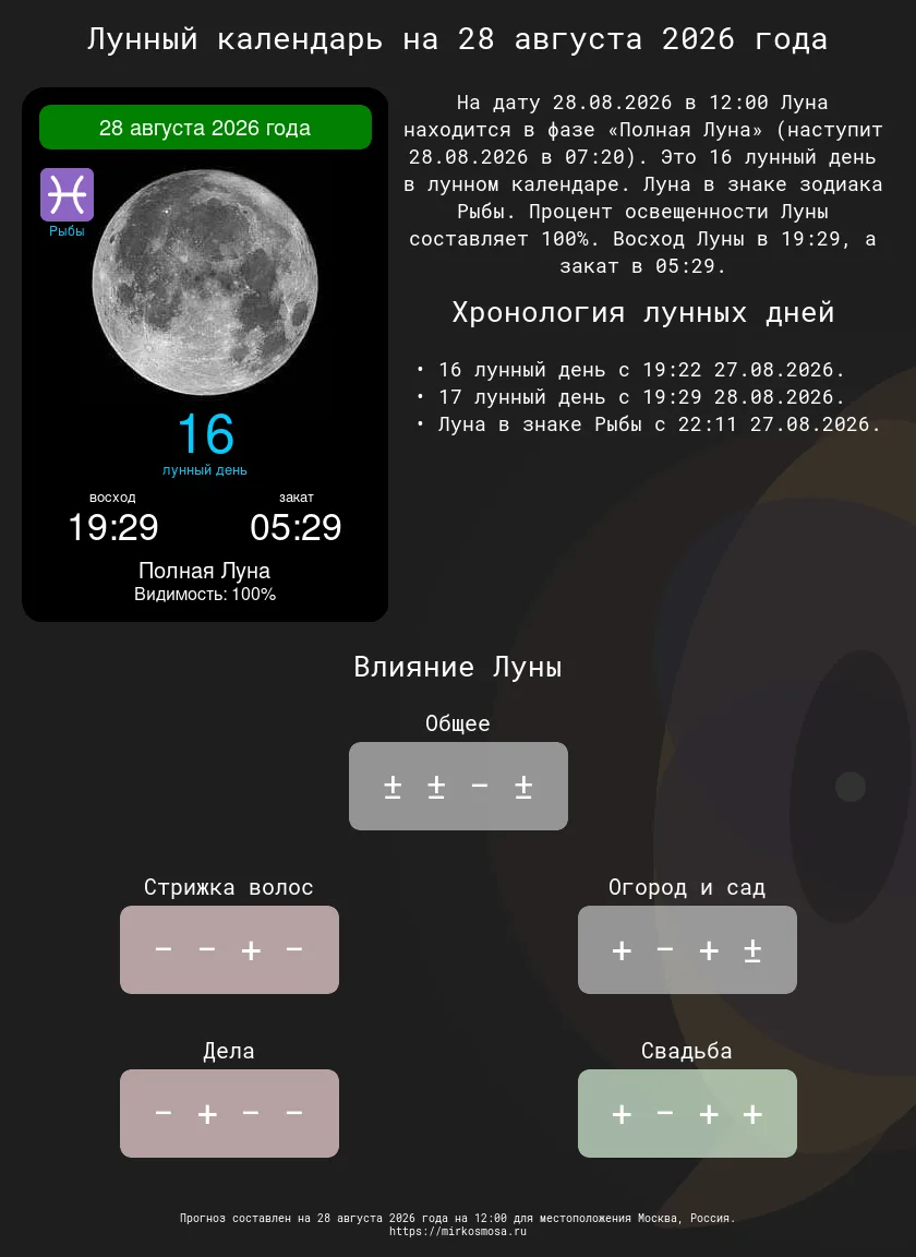 Лунные календари на 28 августа 2026 года: Подготовьтесь к этому дню с учетом влияния Луны!