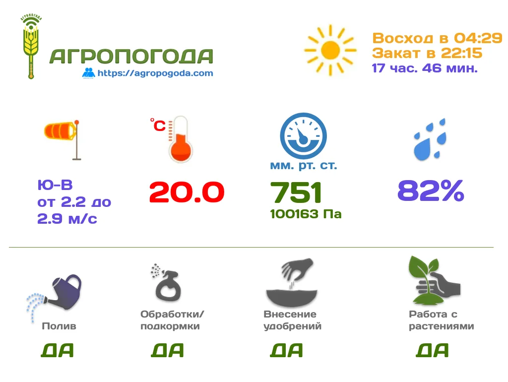 Агрометеорологическая сводка на 22.06.2026 (09:00)

Текущая температура 20.0 °C, влажность 82 %, сре