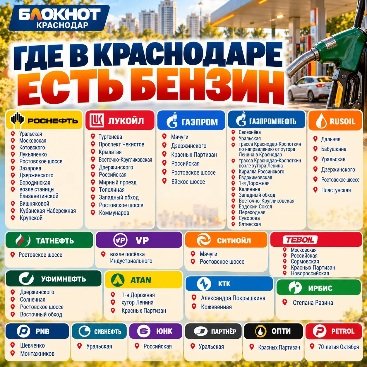 Информация о наличии топлива на АЗС Краснодара