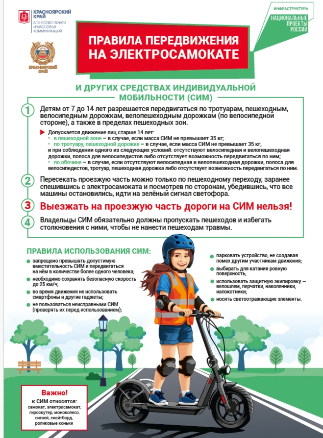 БЕЗОПАСНОСТЬ НА ДОРОГАХ: ПРАВИЛА ИСПОЛЬЗОВАНИЯ СРЕДСТВ ИНДИВИДУАЛЬНОЙ МОБИЛЬНОСТИ (СИМ)
Дорогие роди