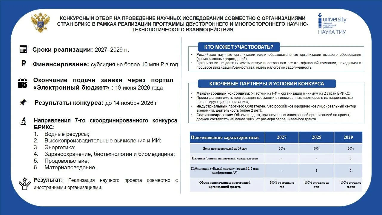 🔔 Министерство науки и высшего образования объявляет конкурсный отбор на проведение на...