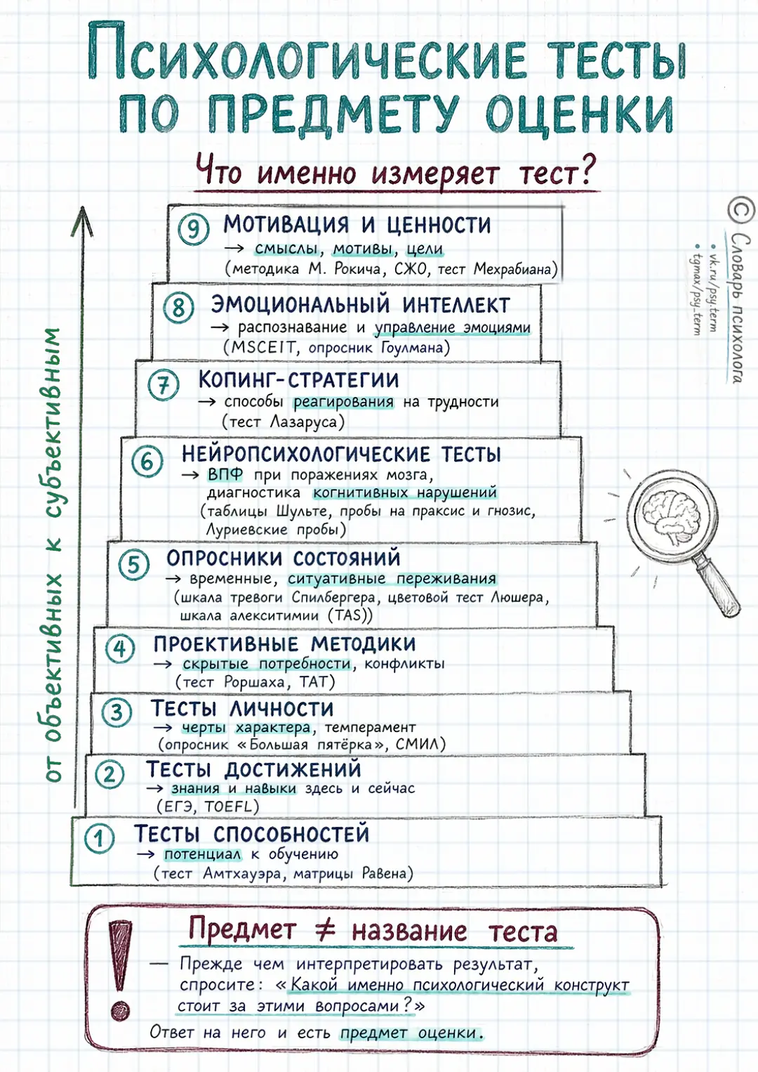 #схемы_term, #t_term