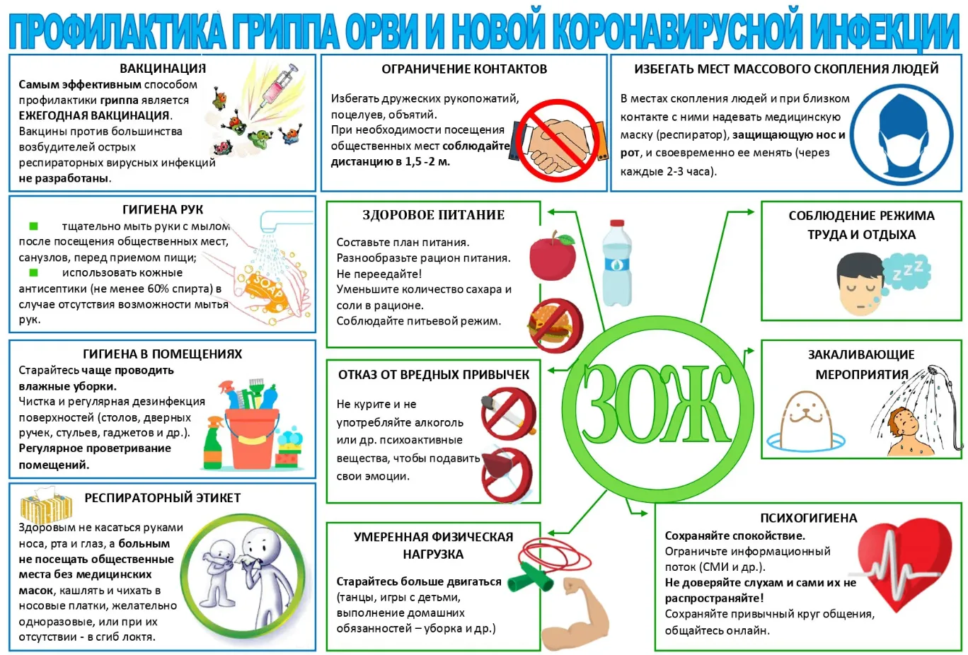 О рекомендациях по профилактике гриппа,
