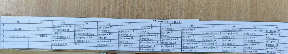 Изменения на пятницу 22 мая