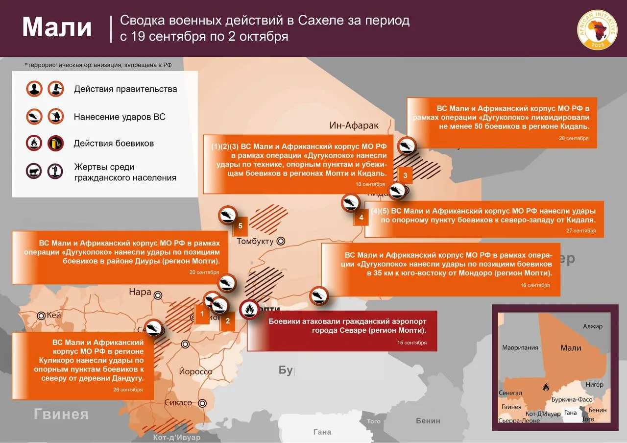 💥 Атаки террористов в Буркина-Фасо и Нигере, авиаудары по боевикам в Мали: сводка боев...