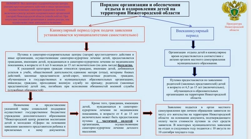 Памятка " Порядок организации  и обеспечения отдыха и оздоровления детей на территории ...