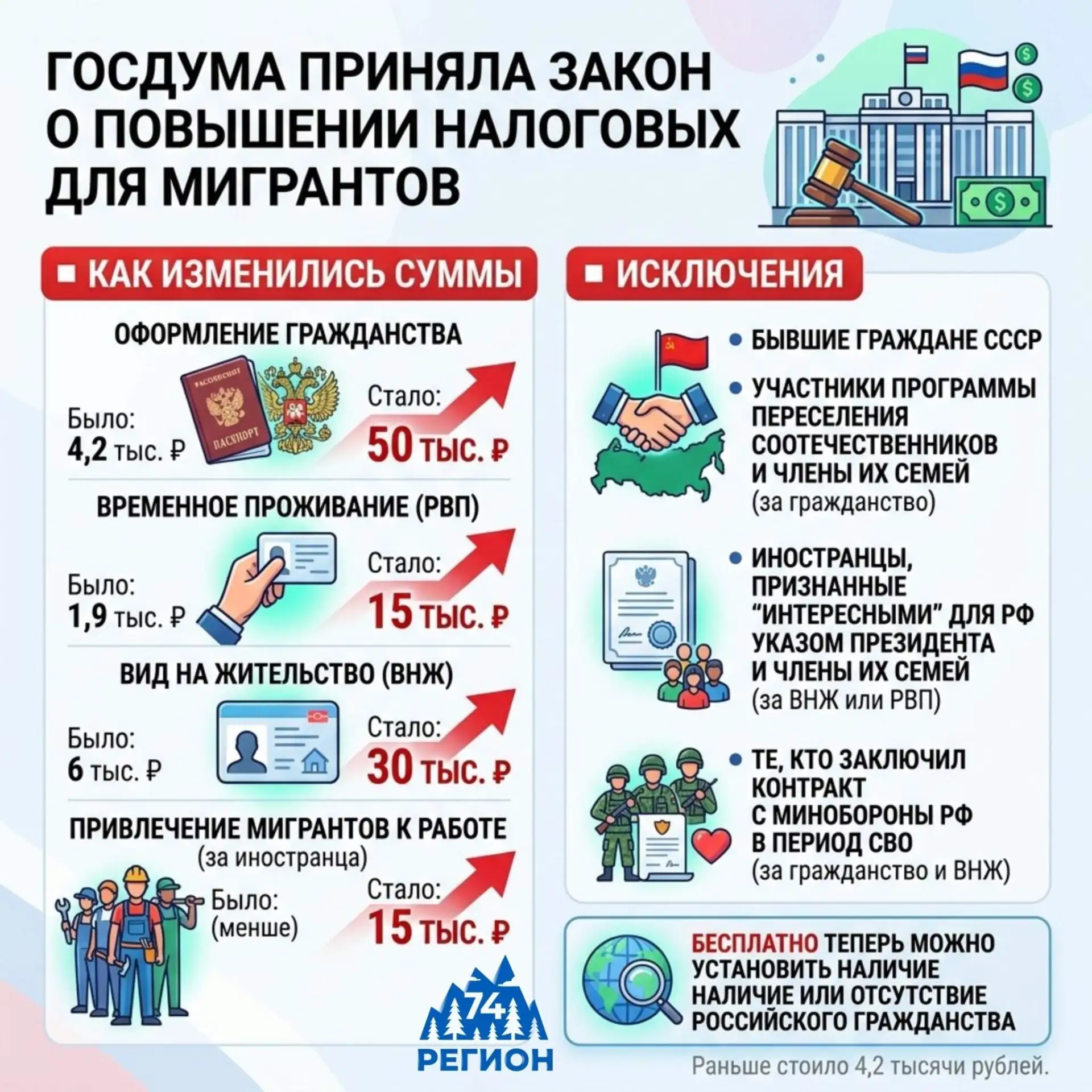💸 Оформление гражданства для мигрантов подорожает в 12 раз