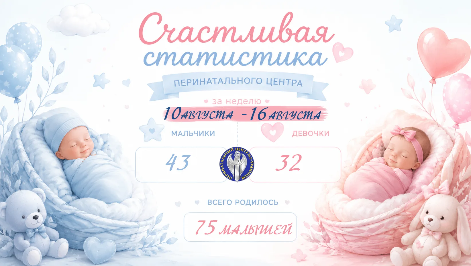 Вот и пришло время счастливой статистики! Радуемся вместе с вами ✨