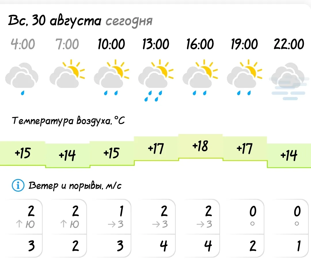 ПОГОДА В КОЗУЛЬКЕ