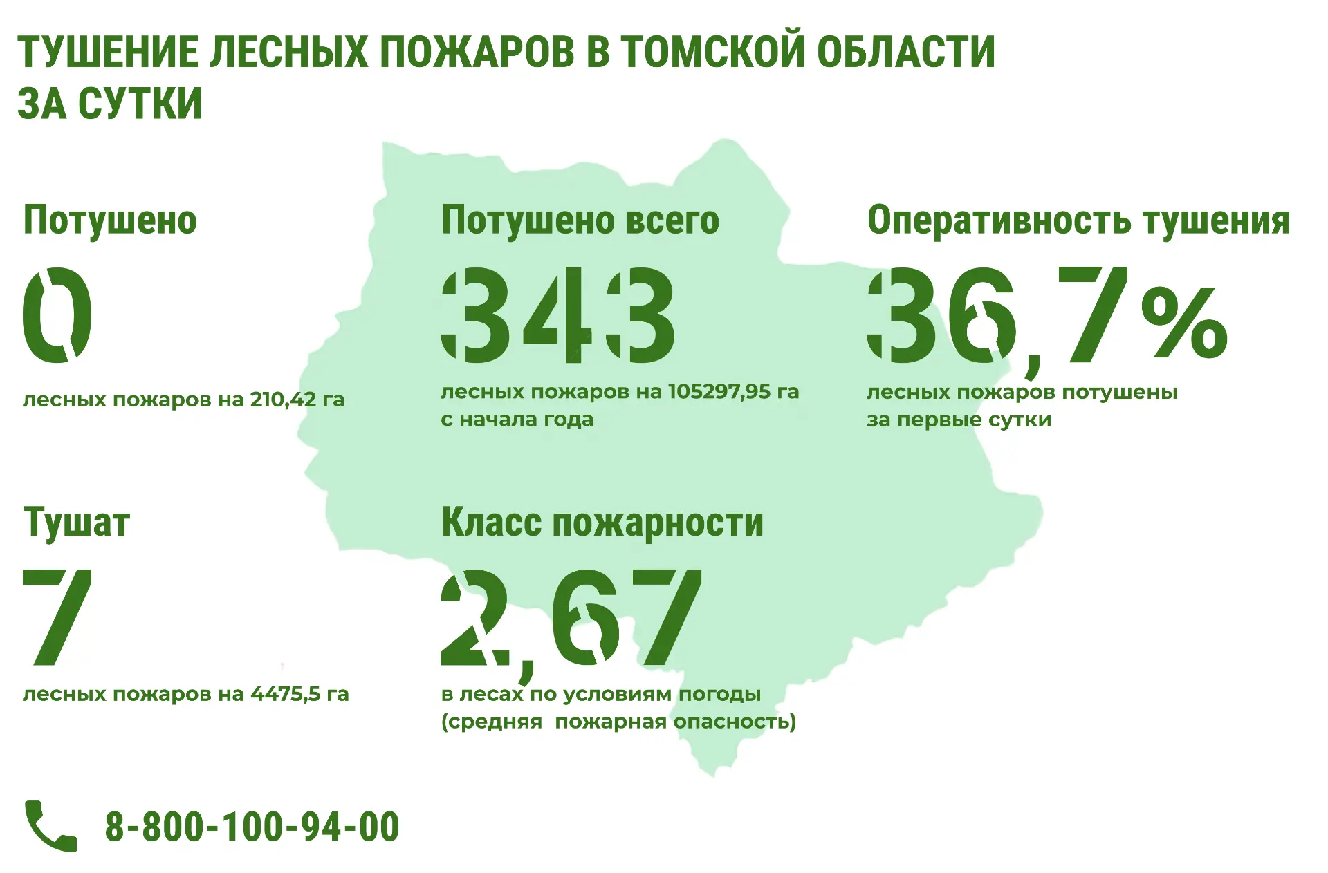 Тушение лесных пожаров в Томской Области за сутки🔥