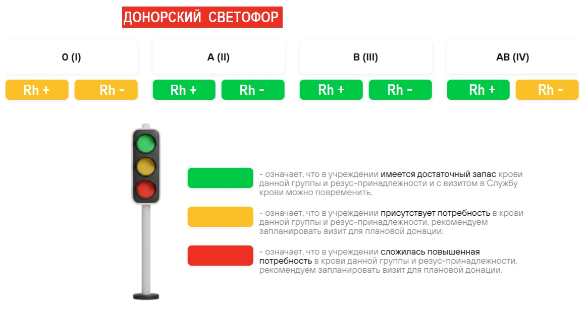 Донорский светофор на среду, 10.06.2026 (Челябинск (Воровского, 68), Златоуст, Миасс).