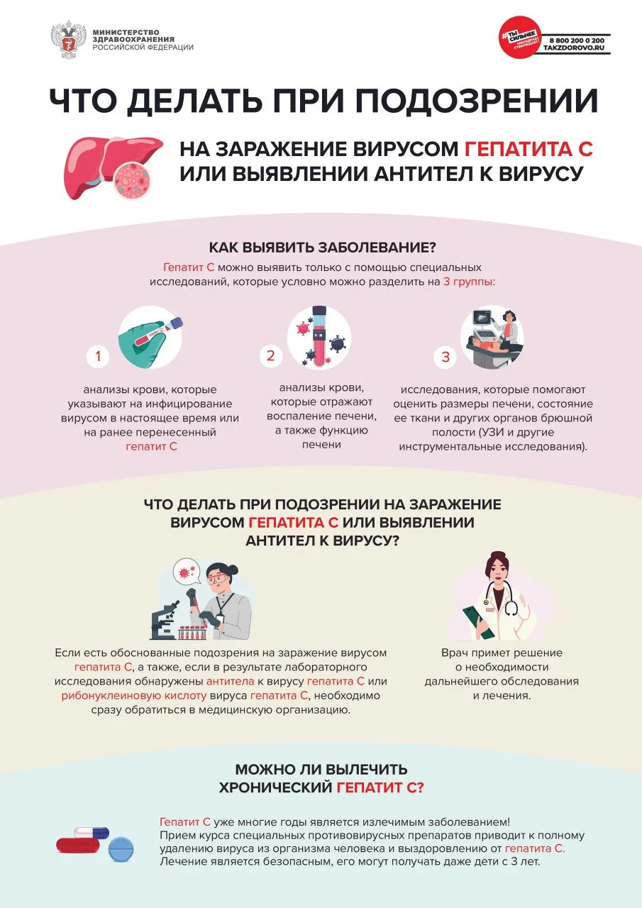 Что делать при подозрении на заражение вирусом ГЕПАТИТА С или выявлении антител к вирусу