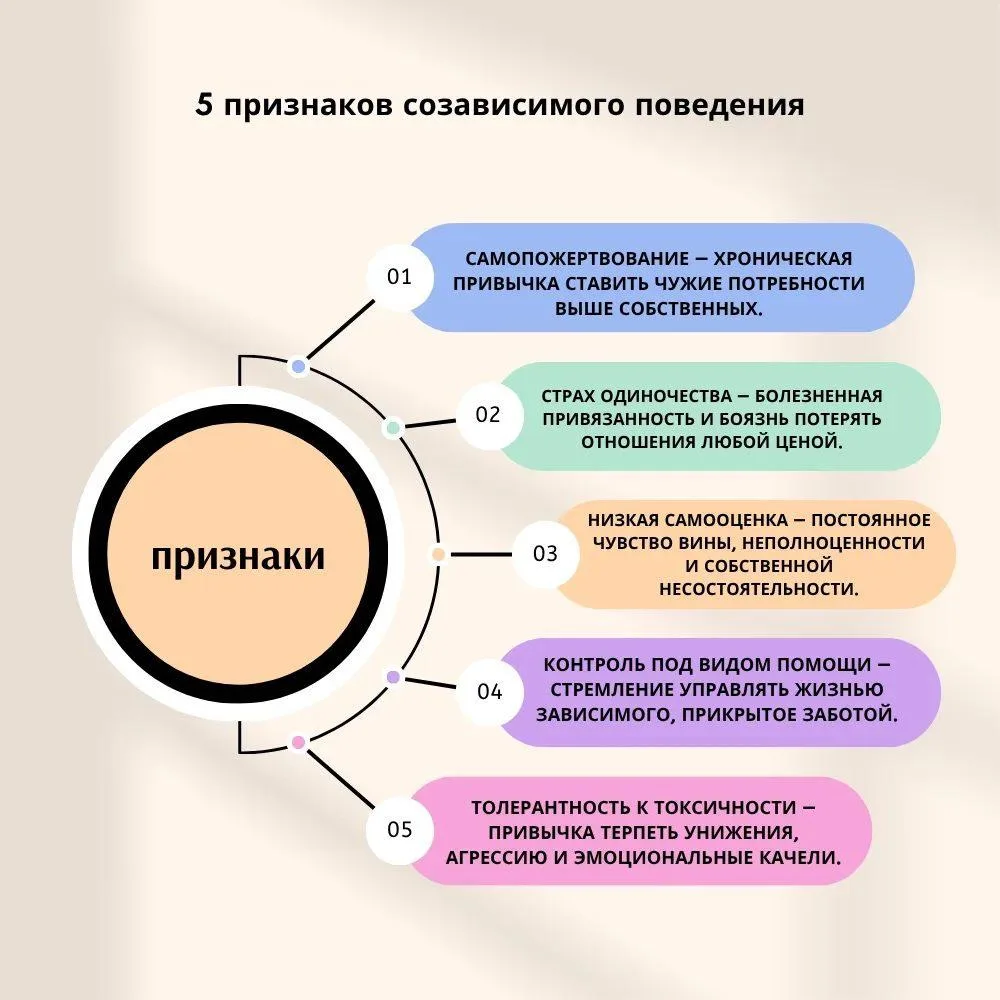 А вдруг именно вы СОзависимы?

Посмотрим на Сашу - она всегда была «девочкой-отличницей». В семье – 