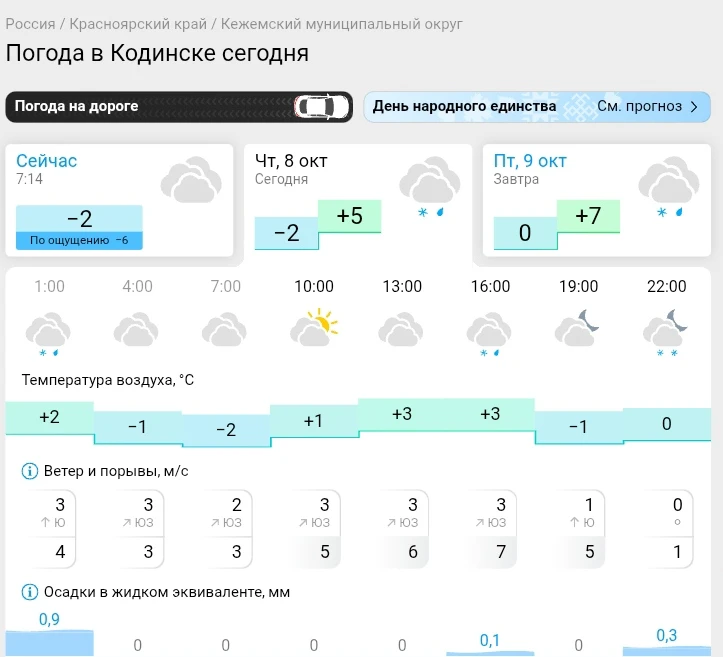 📌 По данным Гисметео