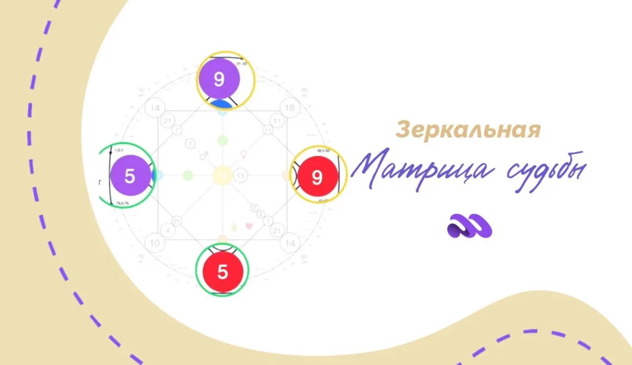 ♥️ Зеркальные программы в Матрице судьбы с расшифровкой значений