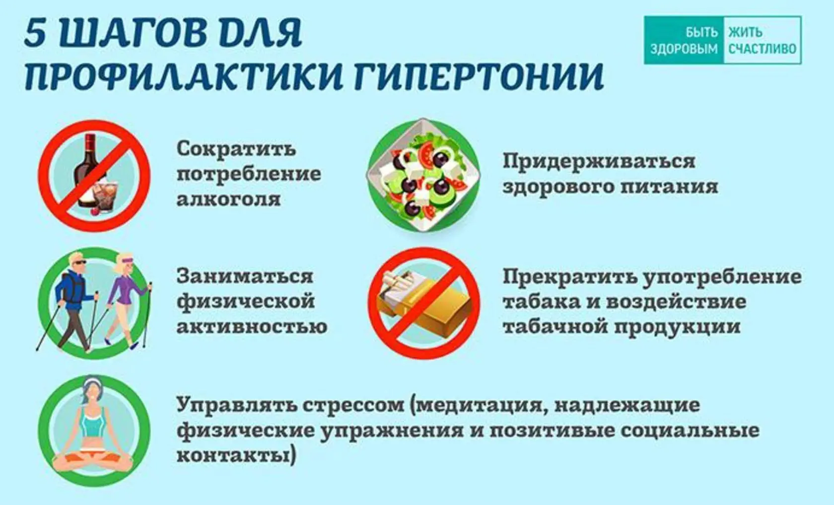 Профилактика гипертонии.