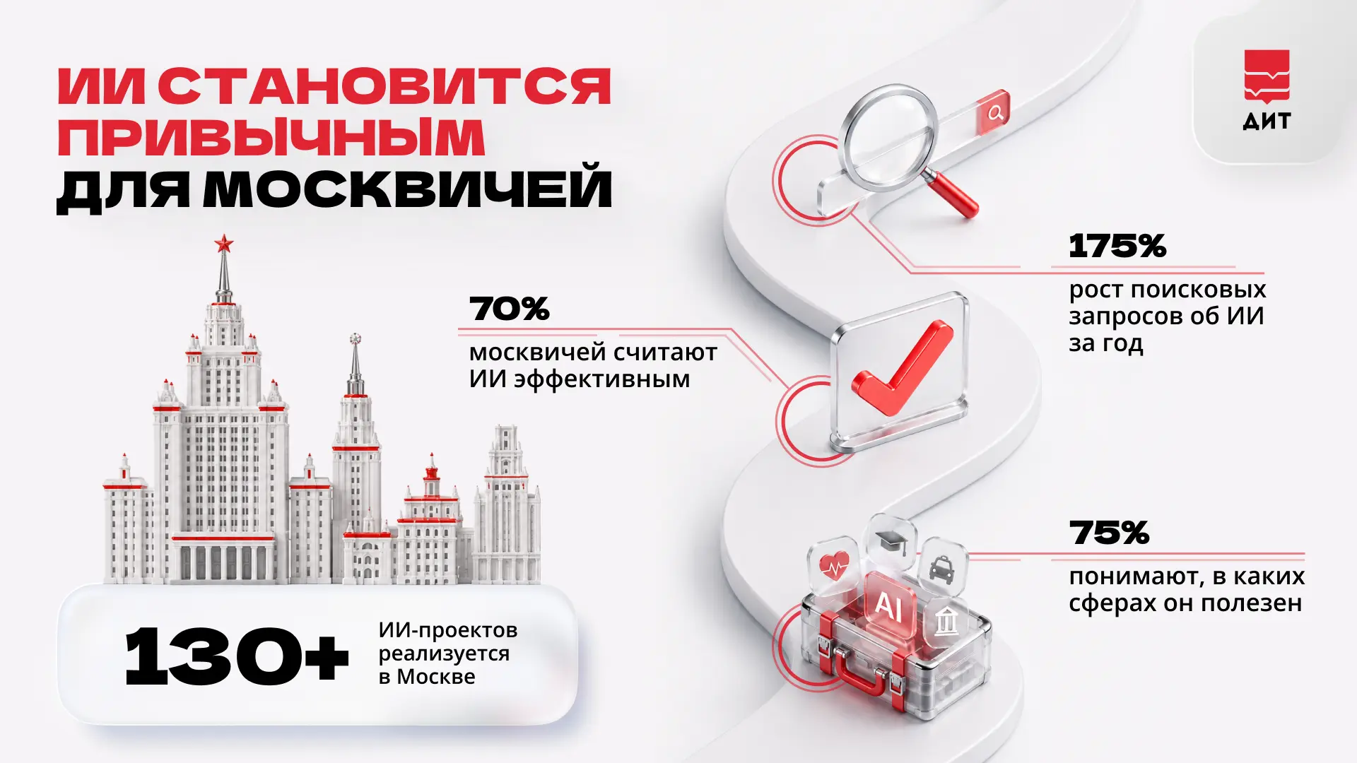 📈 ИИ становится все интереснее москвичам — и цифры это подтверждают. За последний год ...