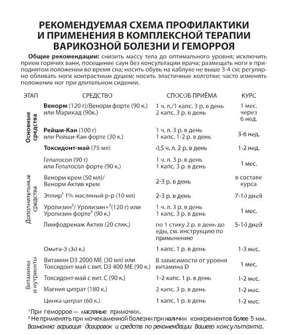 Варикоз и геморрой