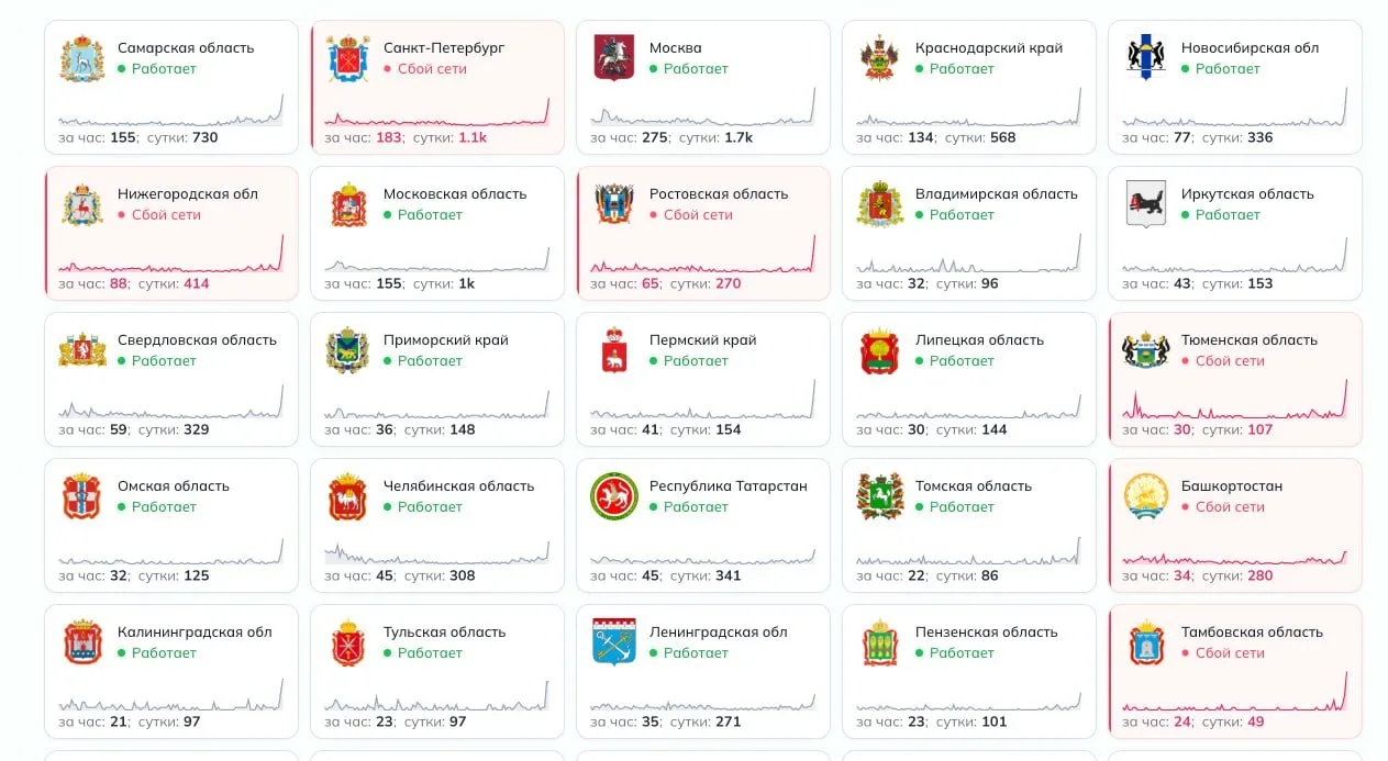 В России зафиксирован масштабный сбой в работе интернета.

Пользователи из разных регионов сообщают 