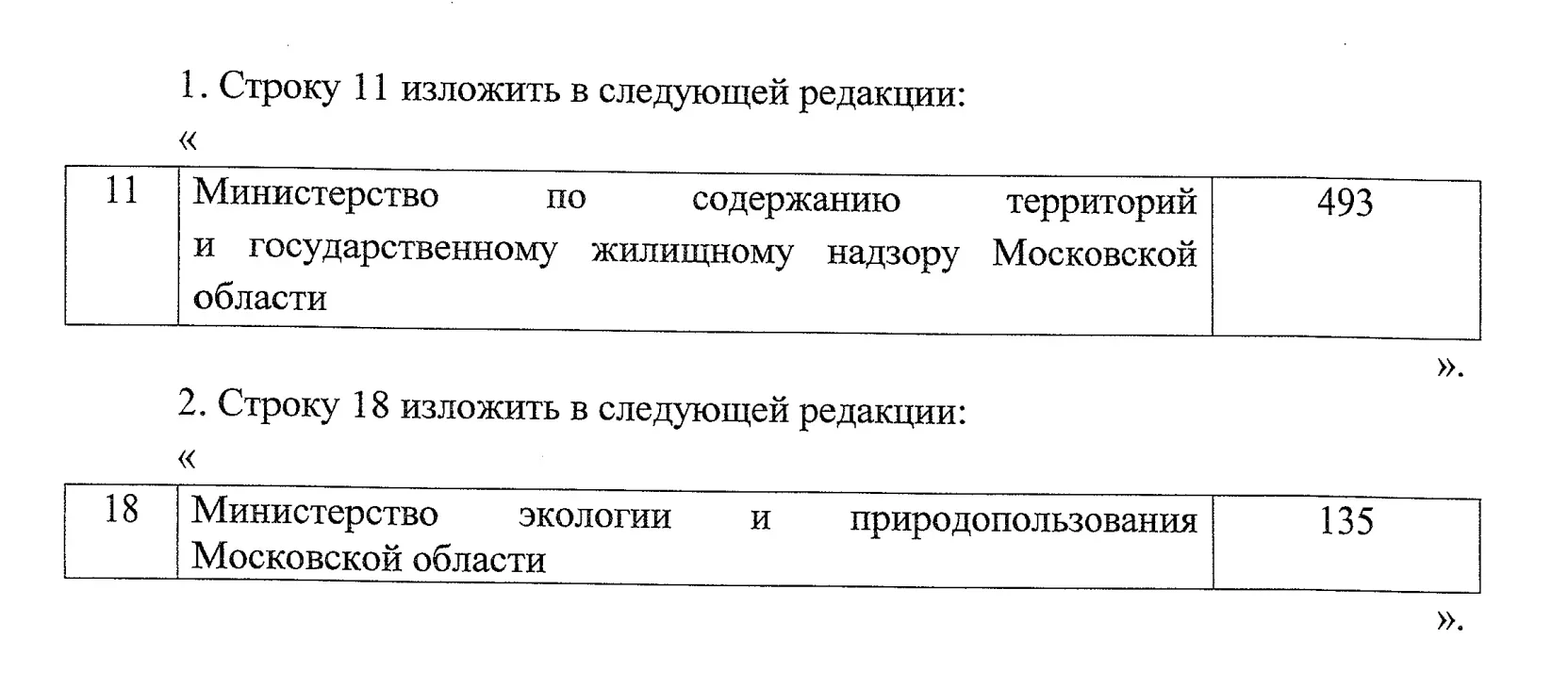 Обстановка с оптимизацией в ДПМО

Оптимизация продолжает шагать по структурам областного правительст