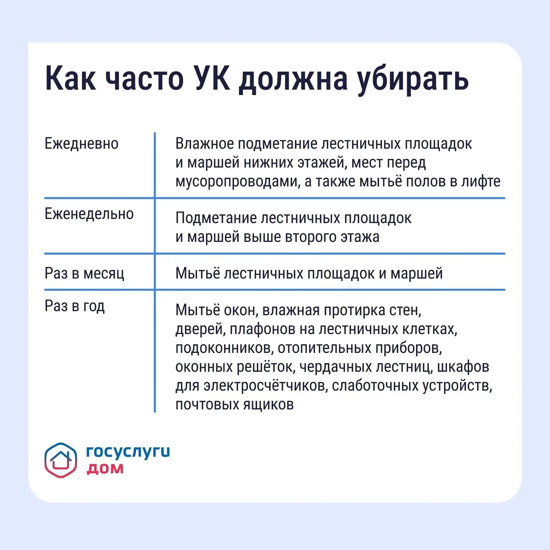 Как навести порядок в подъезде
Грязные полы, пыльные перила, забитый мусоропровод — это прямое наруш