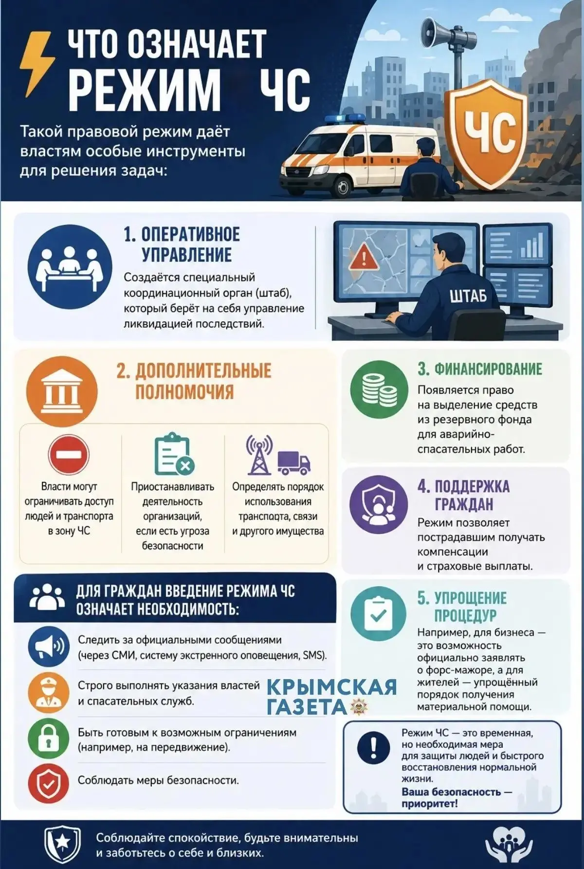 👉 Что означает введение режима ЧС в Крыму: разъясняем простым языком>>

Крым с сегодняшнего дня и д
