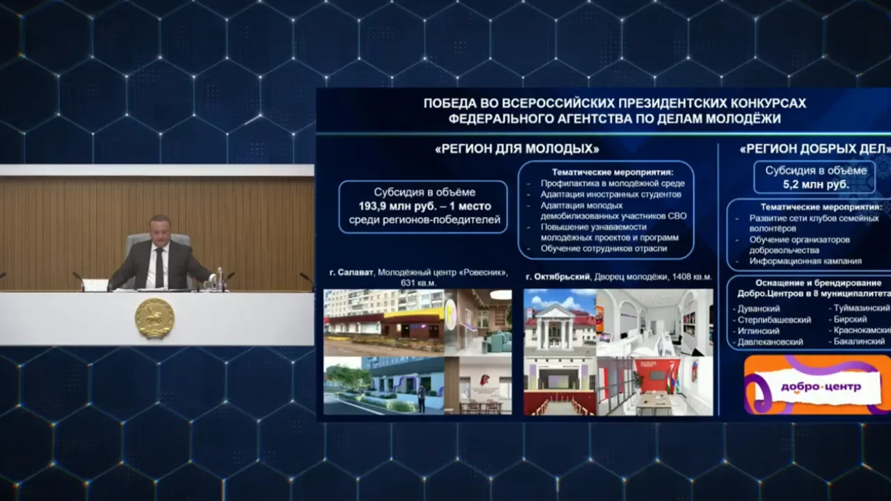 Башкирия получила 200 млн рублей на обновление молодежных пространств