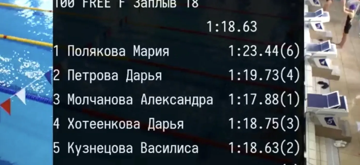 Ну сегодня как то так)