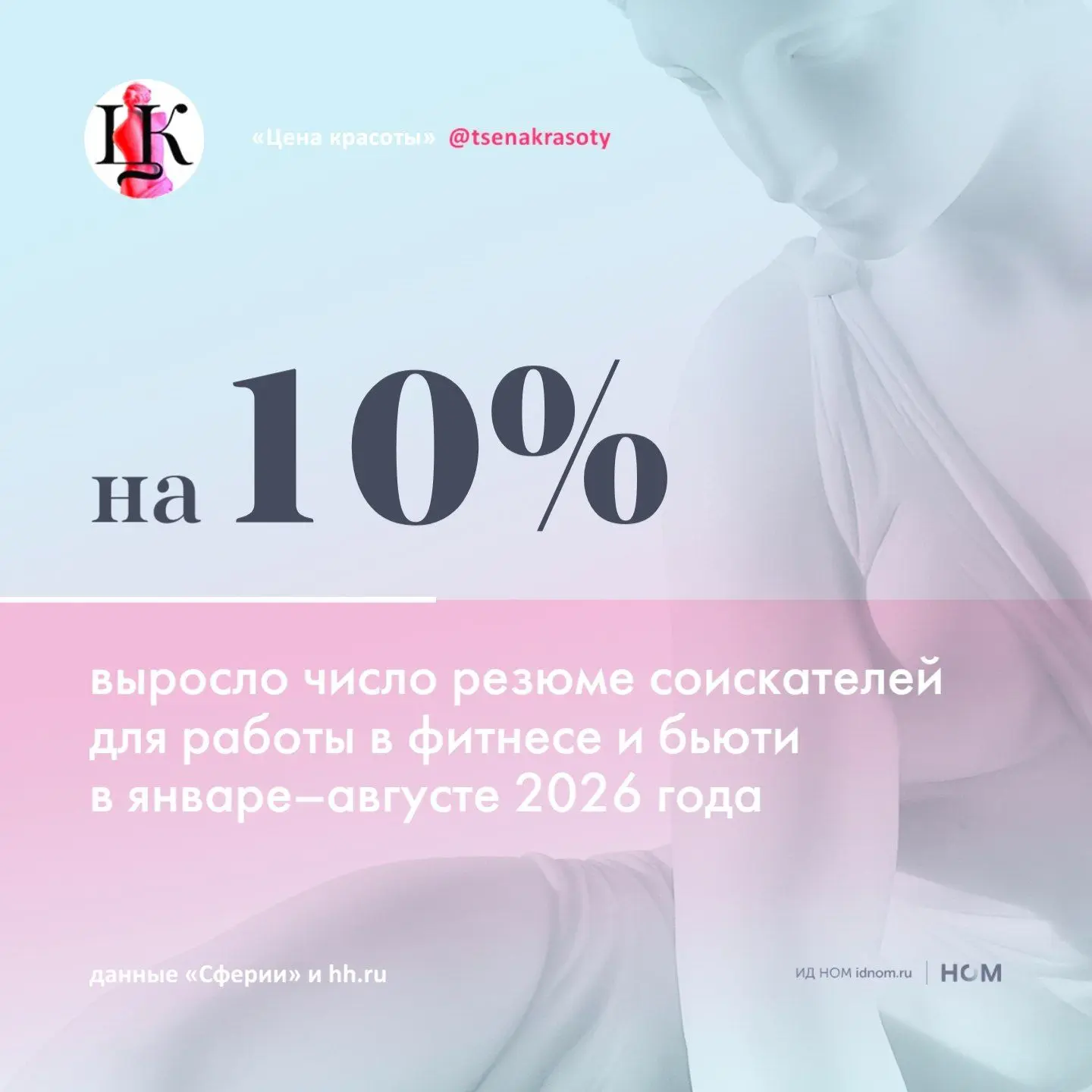 За восемь месяцев текущего года число резюме на позиции в сфере красоты и велнеса вырос...